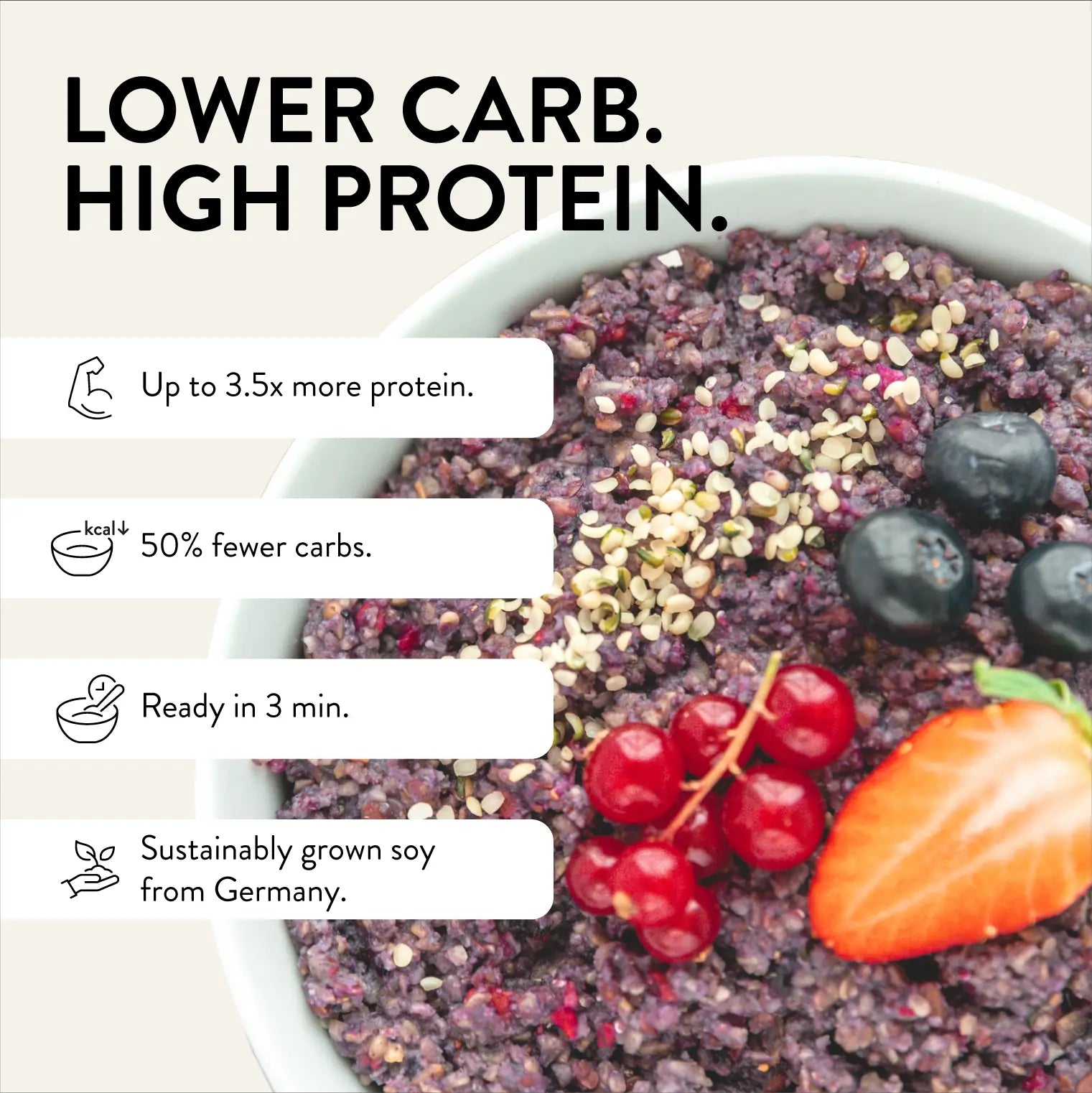 Proteinreiche Frühstücksbowl mit Beeren und Samen unterstützt Abnehmen durch weniger Kohlenhydrate. Text im Bild lautet "LOWER CARB. HIGH PROTEIN. Up to 3.5x more protein. 50% fewer carbs. Ready in 3 min. Sustainably grown soy from Germany."