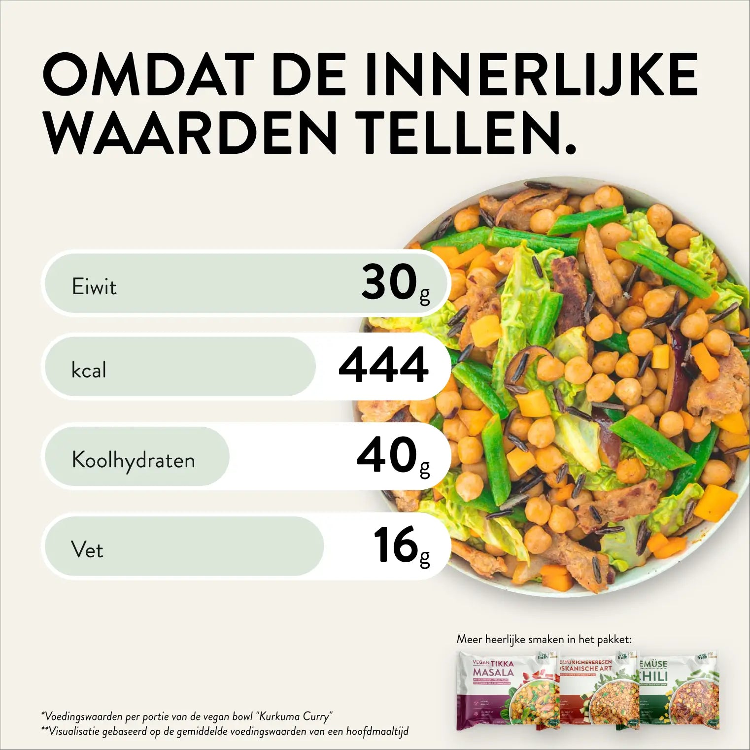 Vegane Bowl mit Kichererbsen und Gemüse als Beispiel für nährstoffreiches Essen zum Abnehmen. Text im Bild lautet "OMDAT DE INNERLIJKE WAARDEN TELLEN. Eiwit 30 g kcal 444 Koolhydraten 40 g Vet 16 g".