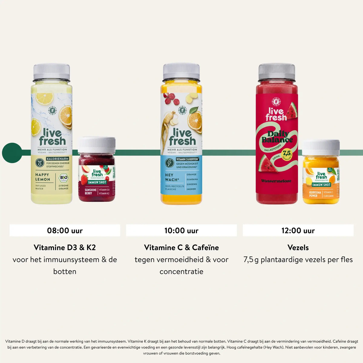 Infografik mit Live Fresh Getränken und Immun Shots für den Vormittag. Um 08.00 Uhr Vitamin D3 und K2 zur Unterstützung des Immunsystems und der Knochen. Um 10.00 Uhr Vitamin C und Koffein gegen Müdigkeit und für die Konzentration. Um 12.00 Uhr pflanzliche Ballaststoffe mit 7,5 Gramm pro Flasche.