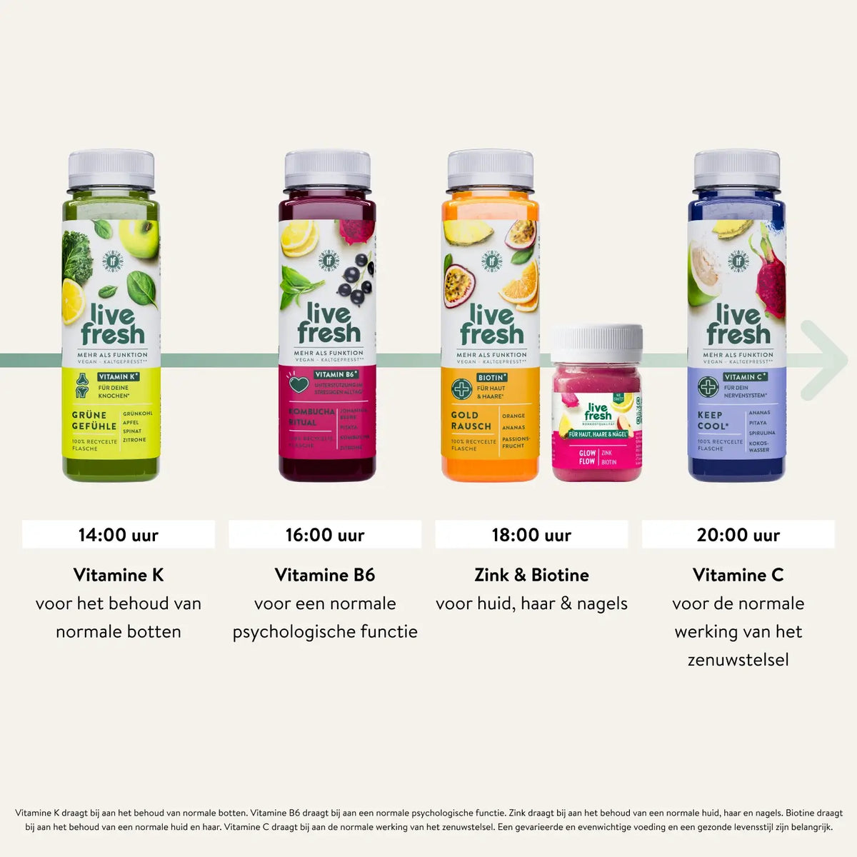 Middagdeel van het dagschema van een Live Fresh sapkuur met Grüne Gefühle om 14.00 uur. Kombucha Ritual om 16.00 uur. Gold Rausch en Glow Flow om 18.00 uur en Keep Cool om 20.00 uur. "14.00 uur Vitamine K voor het behoud van normale botten. 16.00 uur Vitamine B6 voor een normale psychologische functie. 18.00 uur Zink en Biotine voor huid. haar en nagels. 20.00 uur Vitamine C voor de normale werking van het zenuwstelsel."