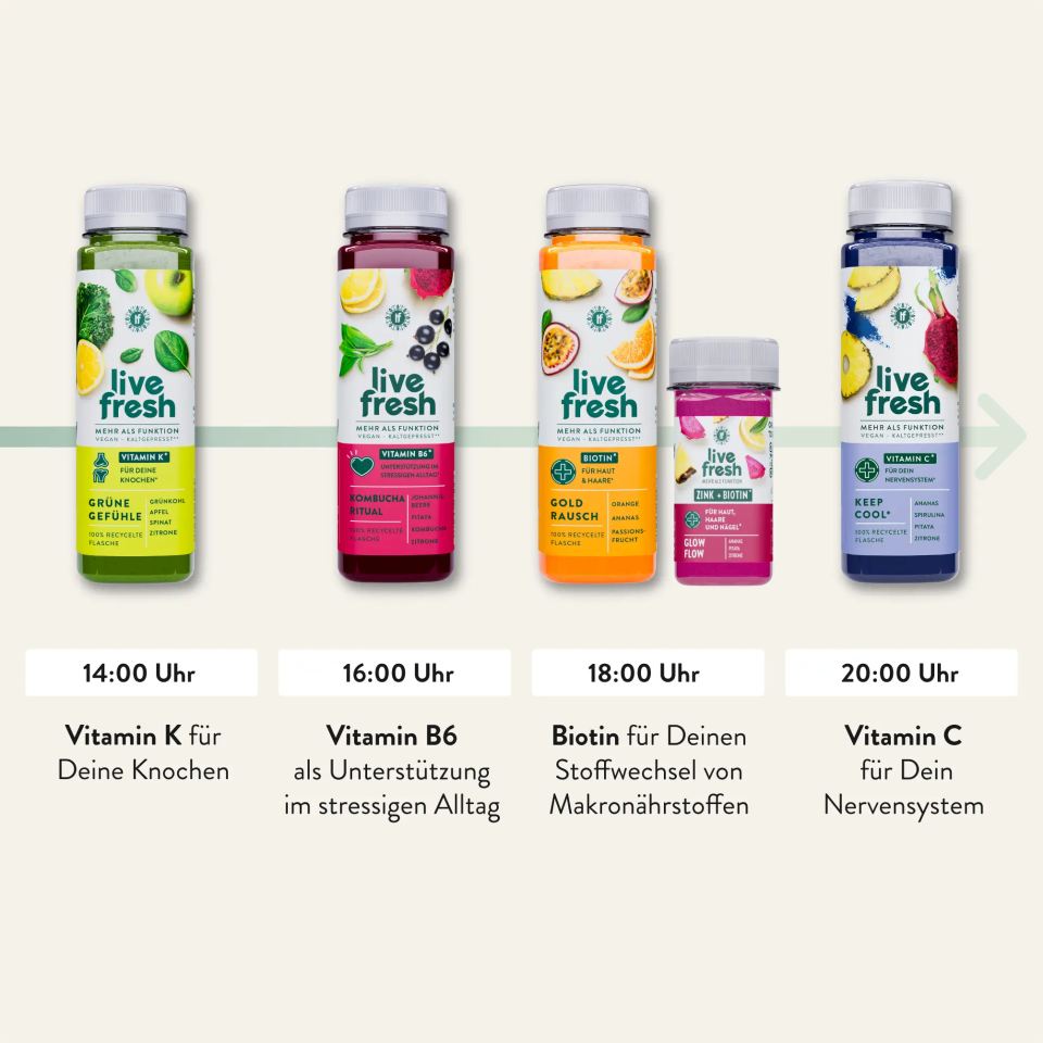 Fünf LiveFresh Shots und Säfte nach Uhrzeit sortiert: Um 14:00 Uhr „Grüne Gefühle“ mit Vitamin K für die Knochengesundheit. Um 16:00 Uhr „Kombucha Ritual“ mit Vitamin B6 für stressige Alltagssituationen. Um 18:00 Uhr „Goldrausch“ und „Glow Flow“ mit Biotin für den Makronährstoff-Stoffwechsel. Um 20:00 Uhr „Keep Cool“ mit Vitamin C zur Unterstützung des Nervensystems.