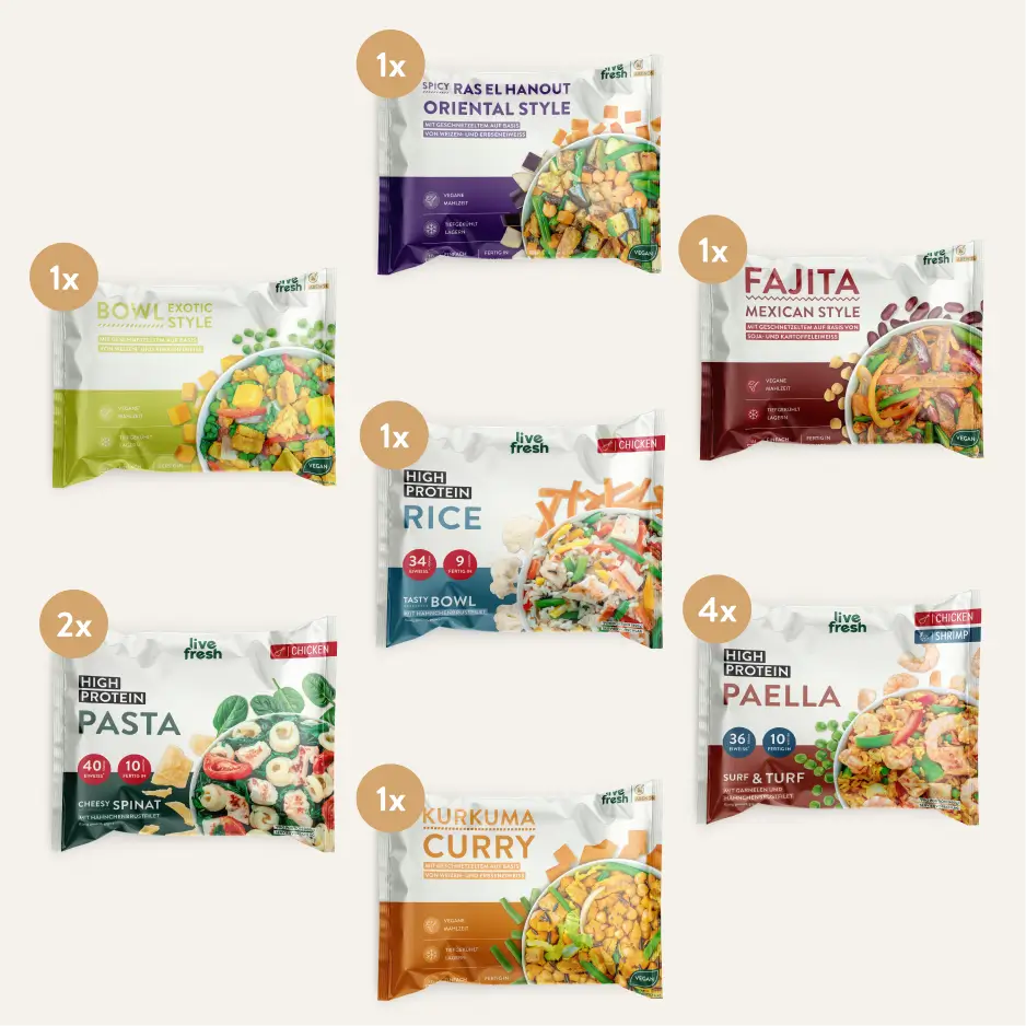 Übersicht mehrerer LiveFresh Tiefkühlgerichte auf hellem Hintergrund. Zu sehen sind die Sorten Fajita Mexican Style, Ras el Hanout Oriental Style, Bowl Exotic Style, Kurkuma Curry, High Protein Rice Tasty Bowl, High Protein Pasta Cheesy Spinat und High Protein Paella Surf and Turf, jeweils mit Mengenangaben für eine Bowl, 2 Bowls der Pasta und vier Bowls der Paella Variante.