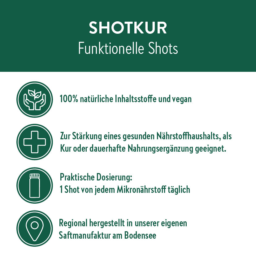 Vorteile der „Shotkur“ von „Live Fresh“ mit funktionellen Shots. Es hebt hervor, dass die Shots zu 100% natürliche Inhaltsstoffe enthalten und vegan sind. Sie dienen zur Stärkung eines gesunden Nährstoffhaushalts und sind sowohl als Kur als auch zur dauerhaften Nahrungsergänzung geeignet. Die praktische Dosierung sieht vor, täglich einen Shot von jedem Mikronährstoff zu sich zu nehmen. Außerdem wird betont, dass die Shots regional in der eigenen Saftmanufaktur am Bodensee hergestellt werden.