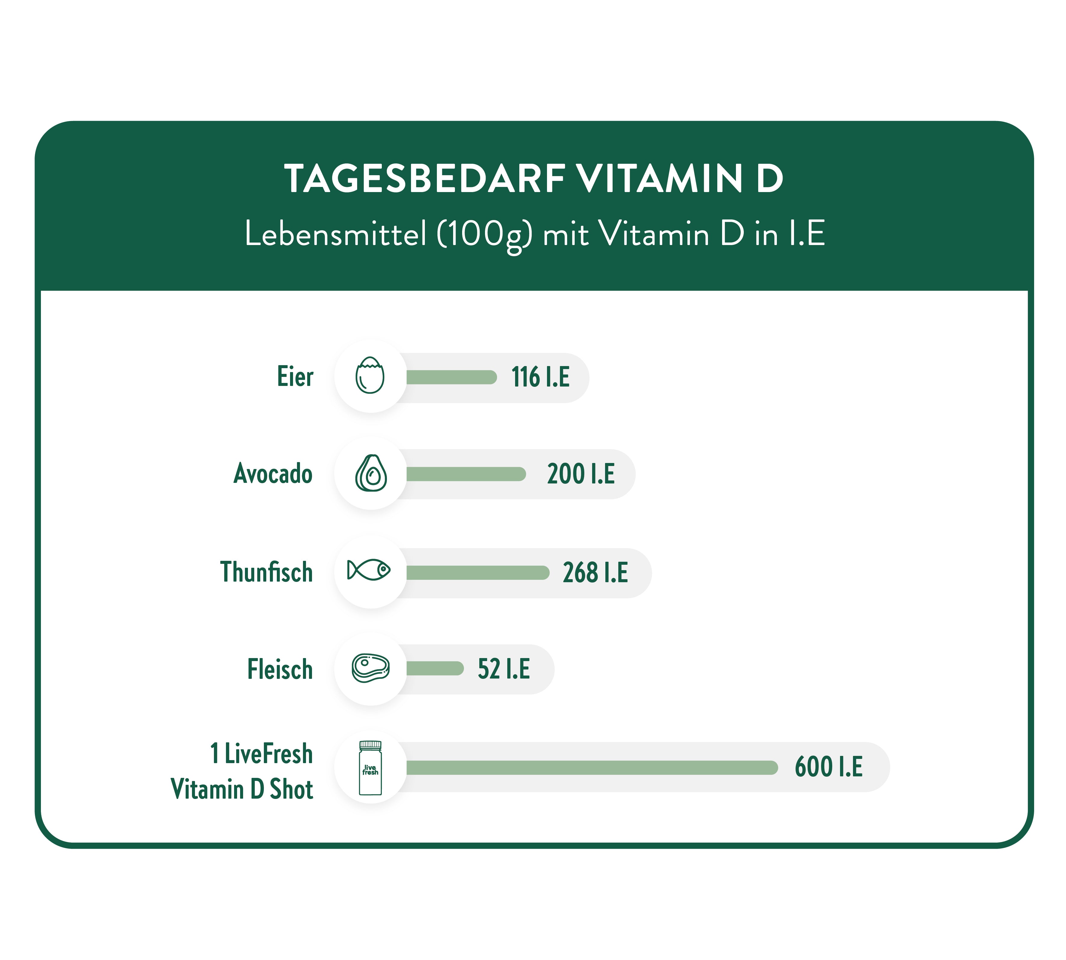 Vitamin D Kur - Monatsration - LiveFresh